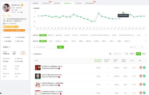 白夜吃瓜小程序,揭秘热门话题背后的真相与笑料